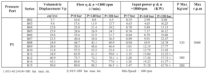 Dension vane pump