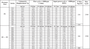 KT7 vane pump spec