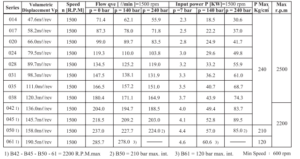 Dension vane pump