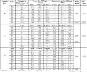 KT7 vane pump spec