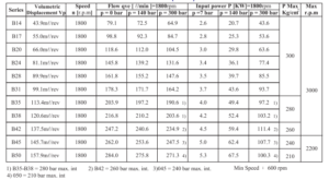 Dension vane pump