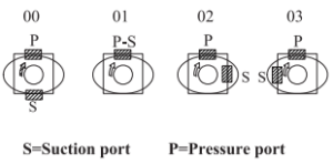 Denison vane pump