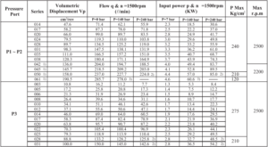 Denison vane pump spec