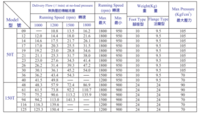 50T/150T vane pump