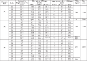 Denison vane pump spec