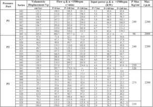 Denison vane pump spec