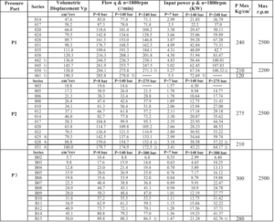 KT6DCC Vane Pump spec