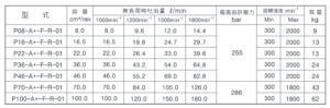 压力补偿型规格